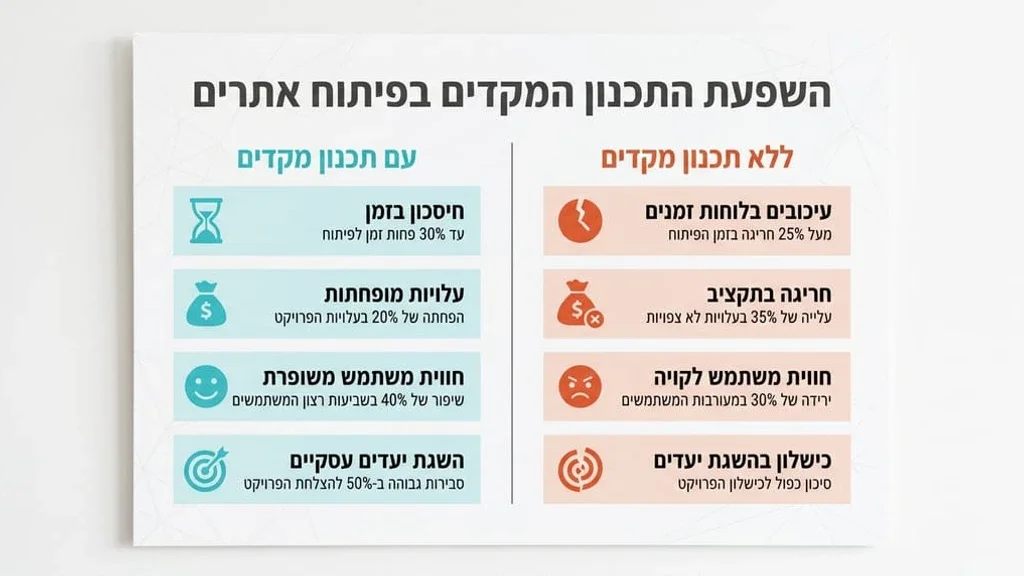 תכנון ואפיון סקיצות לאתר אינטרנט מקצועי